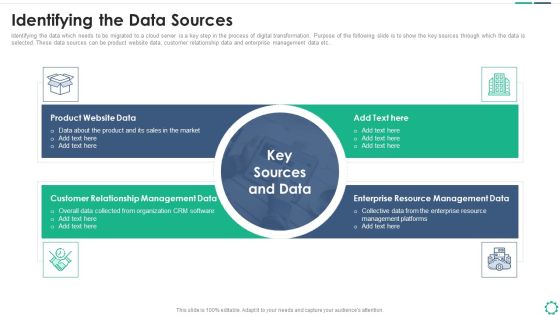 Digitalization Plan For Business Modernization Identifying The Data Sources Icons PDF