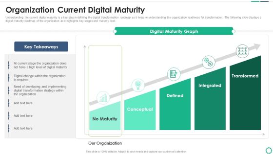 Digitalization Plan For Business Modernization Organization Current Digital Maturity Guidelines PDF Digitalization Plan For Business Modernization Organization Current Digital Maturity Guidelines PDF