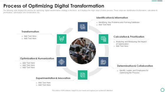Digitalization Plan For Business Modernization Process Of Optimizing Digital Transformation Ideas PDF Digitalization Plan For Business Modernization Process Of Optimizing Digital Transformation Ideas PDF