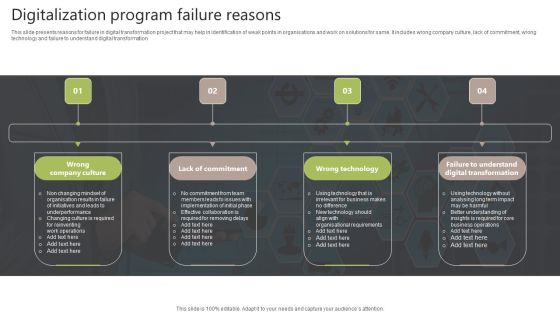 Digitalization Program Failure Reasons Inspiration PDF Digitalization Program Failure Reasons Inspiration PDF