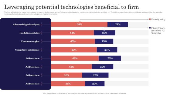Digitalized Business Checklist Leveraging Potential Technologies Beneficial To Firm Summary PDF Digitalized Business Checklist Leveraging Potential Technologies Beneficial To Firm Summary PDF