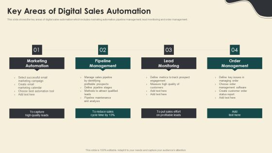 Digitally Streamline Automation Sales Operations Key Areas Of Digital Sales Automation Ideas PDF Digitally Streamline Automation Sales Operations Key Areas Of Digital Sales Automation Ideas PDF