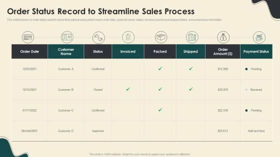 Digitally Streamline Automation Sales Operations Order Status Record To Streamline Sales Process Sample PDF Digitally Streamline Automation Sales Operations Order Status Record To Streamline Sales Process Sample PDF
