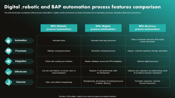 Digitalrobotic And BAP Automation Process Features Comparison Slides PDF Digitalrobotic And BAP Automation Process Features Comparison Slides PDF