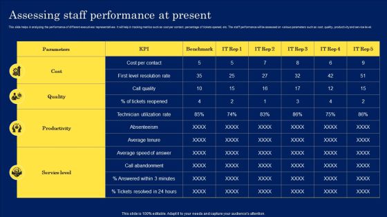 Digitization Framework For Technology Advancement Assessing Staff Performance At Present Inspiration PDF