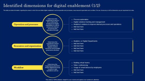 Digitization Framework For Technology Advancement Identified Dimensions For Digital Enablement Designs PDF Digitization Framework For Technology Advancement Identified Dimensions For Digital Enablement Designs PDF