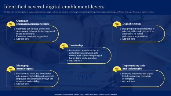 Digitization Framework For Technology Advancement Identified Several Digital Enablement Levers Clipart PDF Digitization Framework For Technology Advancement Identified Several Digital Enablement Levers Clipart PDF