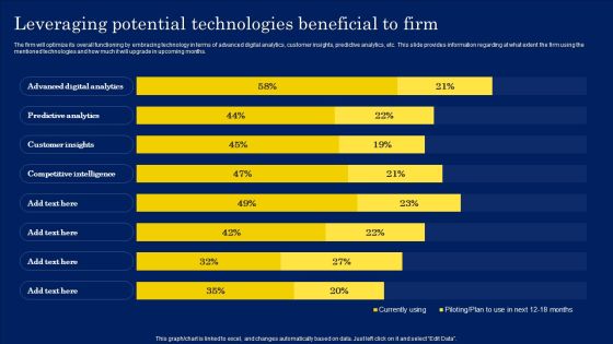Digitization Framework For Technology Advancement Leveraging Potential Technologies Beneficial To Firm Download PDF Digitization Framework For Technology Advancement Leveraging Potential Technologies Beneficial To Firm Download PDF