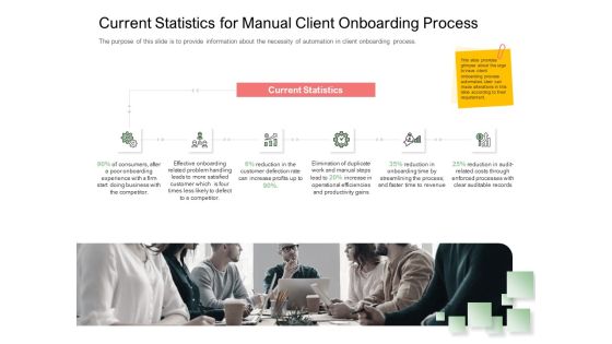Digitization Of Client Onboarding Current Statistics For Manual Client Onboarding Process Infographics PDF Digitization Of Client Onboarding Current Statistics For Manual Client Onboarding Process Infographics PDF