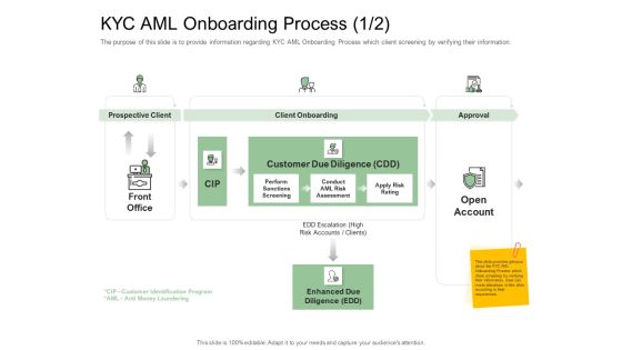Digitization Of Client Onboarding KYC AML Onboarding Process Due Background PDF Digitization Of Client Onboarding KYC AML Onboarding Process Due Background PDF