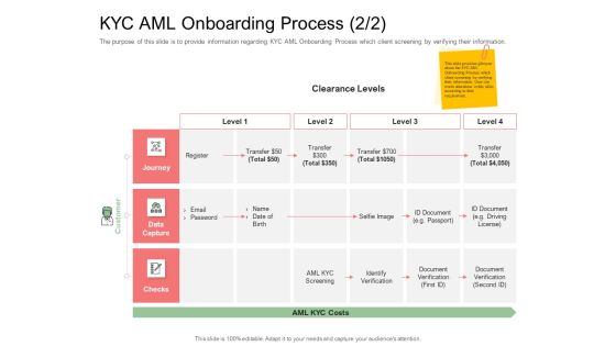 Digitization Of Client Onboarding KYC AML Onboarding Process Level Designs PDF Digitization Of Client Onboarding KYC AML Onboarding Process Level Designs PDF