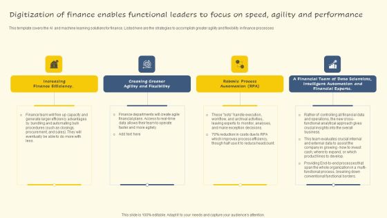 Digitization Of Finance Enables Functional Leaders To Focus On Speed Agility And Performance Ideas PDF