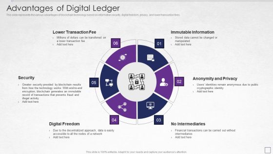 Digitized Record Book Technology Advantages Of Digital Ledger Elements PDF Digitized Record Book Technology Advantages Of Digital Ledger Elements PDF