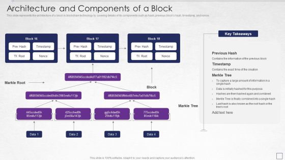 Digitized Record Book Technology Architecture And Components Of A Block Summary PDF