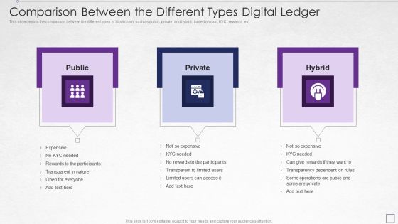 Digitized Record Book Technology Comparison Between The Different Types Digital Template PDF Digitized Record Book Technology Comparison Between The Different Types Digital Template PDF