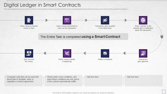 Digitized Record Book Technology Digital Ledger In Smart Contracts Diagrams PDF Digitized Record Book Technology Digital Ledger In Smart Contracts Diagrams PDF