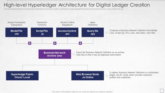 Digitized Record Book Technology High Level Hyperledger Architecture Information PDF Digitized Record Book Technology High Level Hyperledger Architecture Information PDF