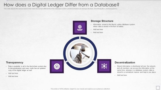Digitized Record Book Technology How Does A Digital Ledger Mockup PDF