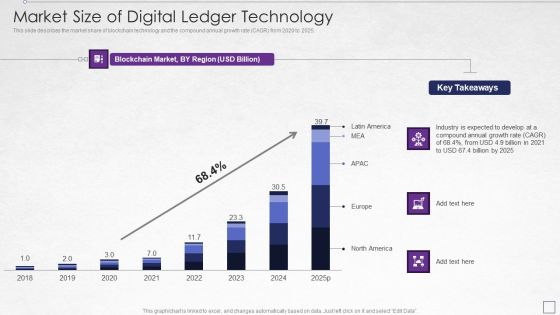 Digitized Record Book Technology Market Size Of Digital Ledger Technology Infographics PDF Digitized Record Book Technology Market Size Of Digital Ledger Technology Infographics PDF