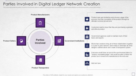 Digitized Record Book Technology Parties Involved In Digital Ledger Network Creation Inspiration PDF Digitized Record Book Technology Parties Involved In Digital Ledger Network Creation Inspiration PDF
