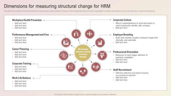 Dimensions For Measuring Structural Change For HRM Diagrams PDF Dimensions For Measuring Structural Change For HRM Diagrams PDF