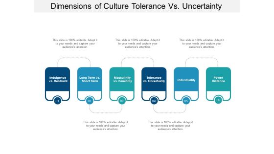 Dimensions Of Culture Tolerance Vs Uncertainty Ppt PowerPoint Presentation Model Layouts Dimensions Of Culture Tolerance Vs Uncertainty Ppt PowerPoint Presentation Model Layouts