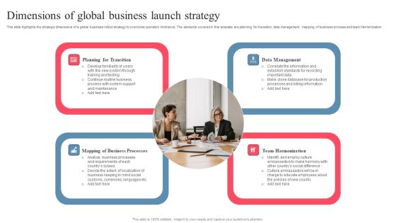Dimensions Of Global Business Launch Strategy Themes PDF Dimensions Of Global Business Launch Strategy Themes PDF