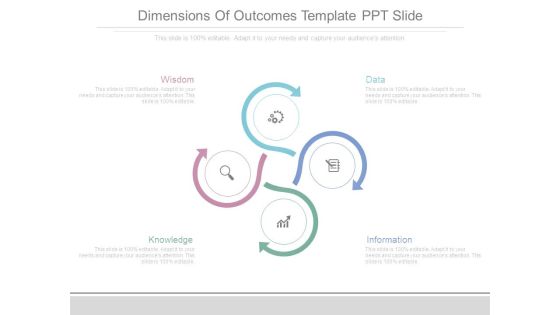 Dimensions Of Outcomes Template Ppt Slide Dimensions Of Outcomes Template Ppt Slide
