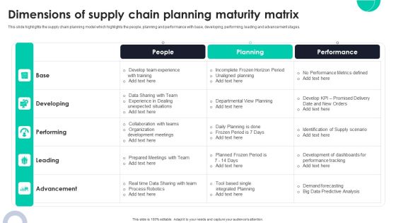 Dimensions Of Supply Chain Planning Maturity Matrix Ppt PowerPoint Presentation File Model PDF Dimensions Of Supply Chain Planning Maturity Matrix Ppt PowerPoint Presentation File Model PDF