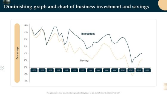 Diminishing Graph And Chart Of Business Investment And Savings Demonstration PDF Diminishing Graph And Chart Of Business Investment And Savings Demonstration PDF