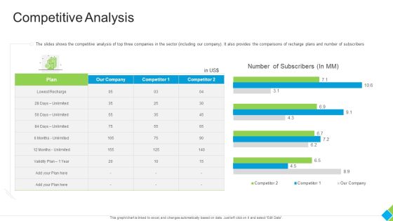 Diminishing Market Share Of A Telecommunication Firm Case Competition Competitive Analysis Inspiration PDF Diminishing Market Share Of A Telecommunication Firm Case Competition Competitive Analysis Inspiration PDF