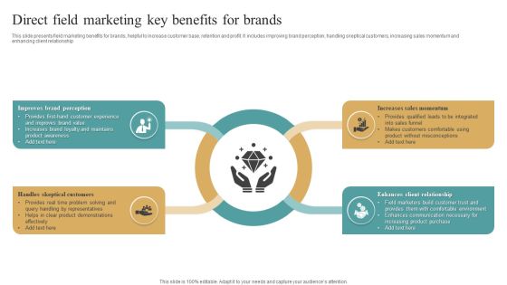Direct Field Marketing Key Benefits For Brands Structure PDF Direct Field Marketing Key Benefits For Brands Structure PDF