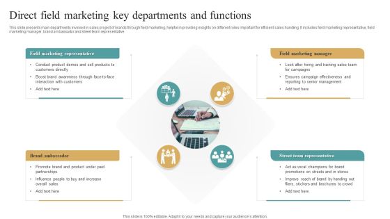 Direct Field Marketing Key Departments And Functions Diagrams PDF Direct Field Marketing Key Departments And Functions Diagrams PDF