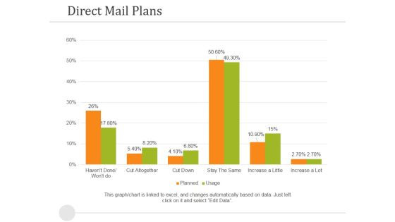 Direct Mail Plans Ppt PowerPoint Presentation Model Model Direct Mail Plans Ppt PowerPoint Presentation Model Model