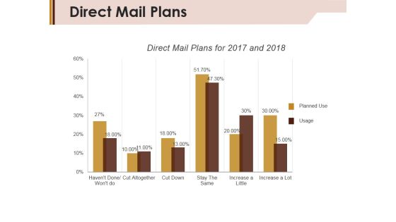 Direct Mail Plans Ppt Powerpoint Presentation Styles Background Designs