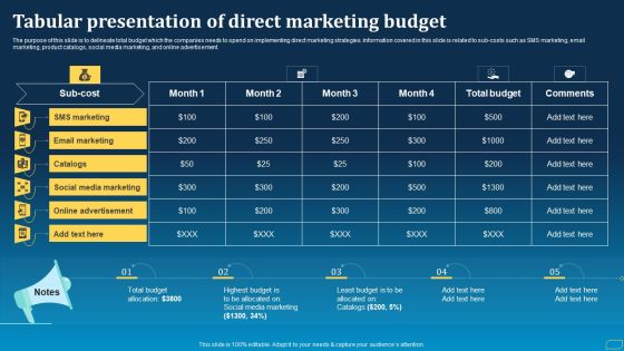 Direct Marketing Techniques To Enhance Business Presence Tabular Presentation Of Direct Marketing Budget Demonstration PDF