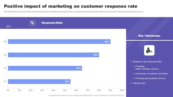 Direct Response Marketing Guide Ultimate Success Positive Impact Of Marketing On Customer Introduction PDF Direct Response Marketing Guide Ultimate Success Positive Impact Of Marketing On Customer Introduction PDF