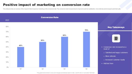 Direct Response Marketing Guide Ultimate Success Positive Impact Of Marketing On Diagrams PDF