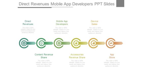 Direct Revenues Mobile App Developers Ppt Slides Direct Revenues Mobile App Developers Ppt Slides