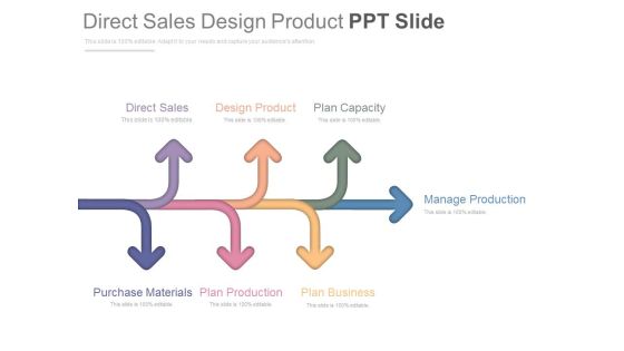 Direct Sales Design Product Ppt Slide Direct Sales Design Product Ppt Slide