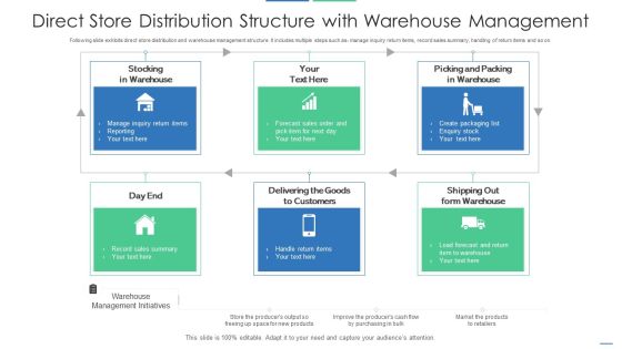 Direct Store Distribution Structure With Warehouse Management Slides PDF Direct Store Distribution Structure With Warehouse Management Slides PDF