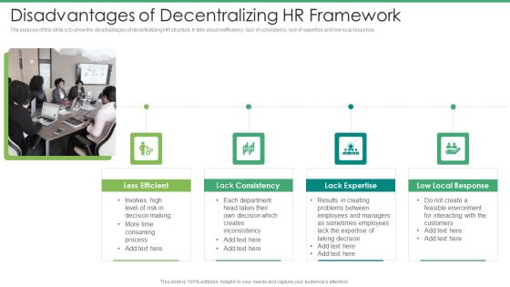 Disadvantages Of Decentralizing HR Framework Graphics PDF Disadvantages Of Decentralizing HR Framework Graphics PDF