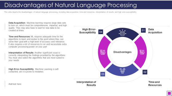Disadvantages Of Natural Language Processing Ppt Styles Microsoft PDF Disadvantages Of Natural Language Processing Ppt Styles Microsoft PDF