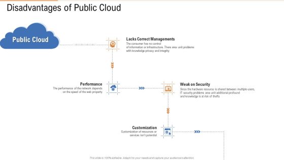 Disadvantages Of Public Cloud Ppt Pictures PDF Disadvantages Of Public Cloud Ppt Pictures PDF