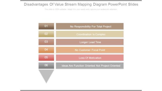 Disadvantages Of Value Stream Mapping Diagram Powerpoint Slides