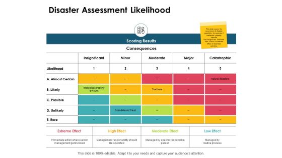 Disaster Assessment Likelihood Ppt PowerPoint Presentation Show Example Introduction Disaster Assessment Likelihood Ppt PowerPoint Presentation Show Example Introduction