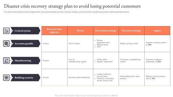 Disaster Crisis Recovery Strategy Plan To Avoid Losing Potential Customers Demonstration PDF Disaster Crisis Recovery Strategy Plan To Avoid Losing Potential Customers Demonstration PDF