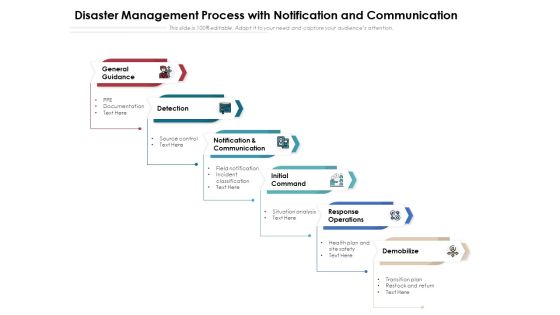 Disaster Management Process With Notification And Communication Ppt PowerPoint Presentation Gallery Example Introduction PDF Disaster Management Process With Notification And Communication Ppt PowerPoint Presentation Gallery Example Introduction PDF