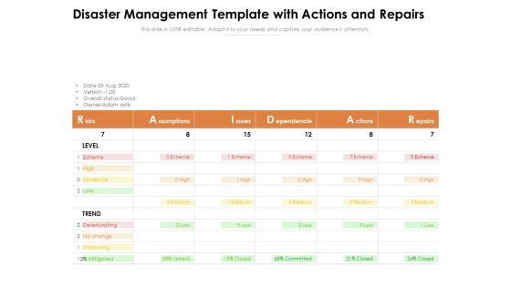 Disaster Management Template With Actions And Repairs Ppt PowerPoint Presentation File Design Templates PDF Disaster Management Template With Actions And Repairs Ppt PowerPoint Presentation File Design Templates PDF