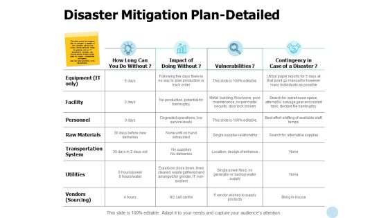 Disaster Mitigation Plan Detailed Ppt PowerPoint Presentation Outline Example File